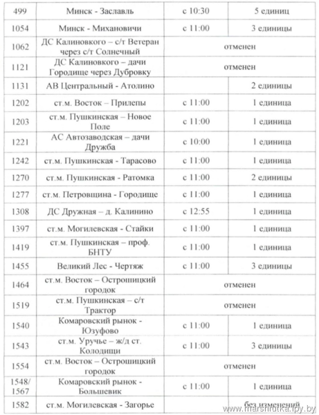 Расписание ждановичи минск. Расписание маршруток с Комаровского рынка. Расписание маршрутки Минск Юзуфово 1540. Минск-раков маршрутка расписание. График работы Каморовки.